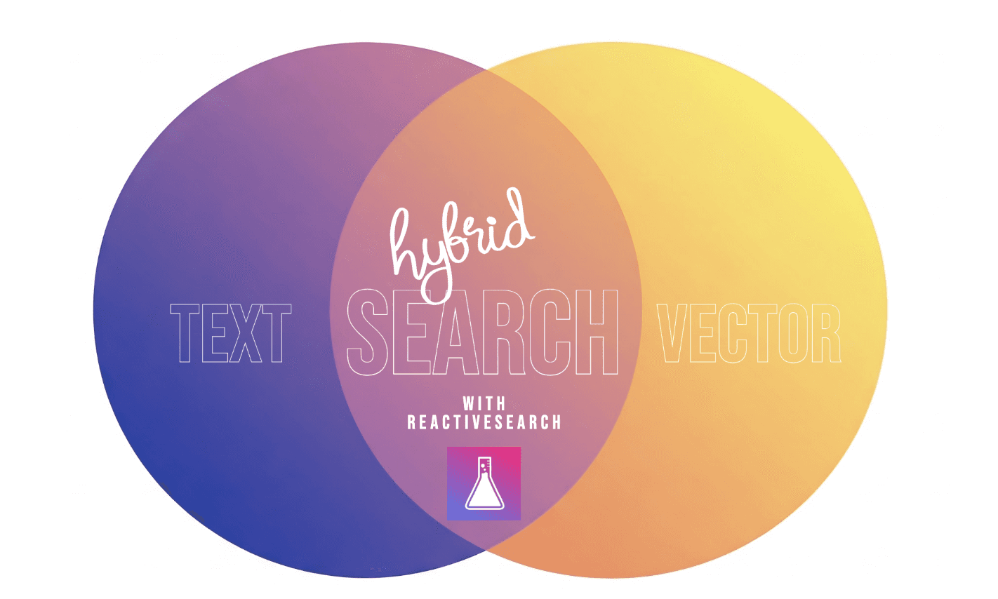 ReactiveSearch v8.24.0: Native kNN (Vector) search and filtering for Elasticsearch