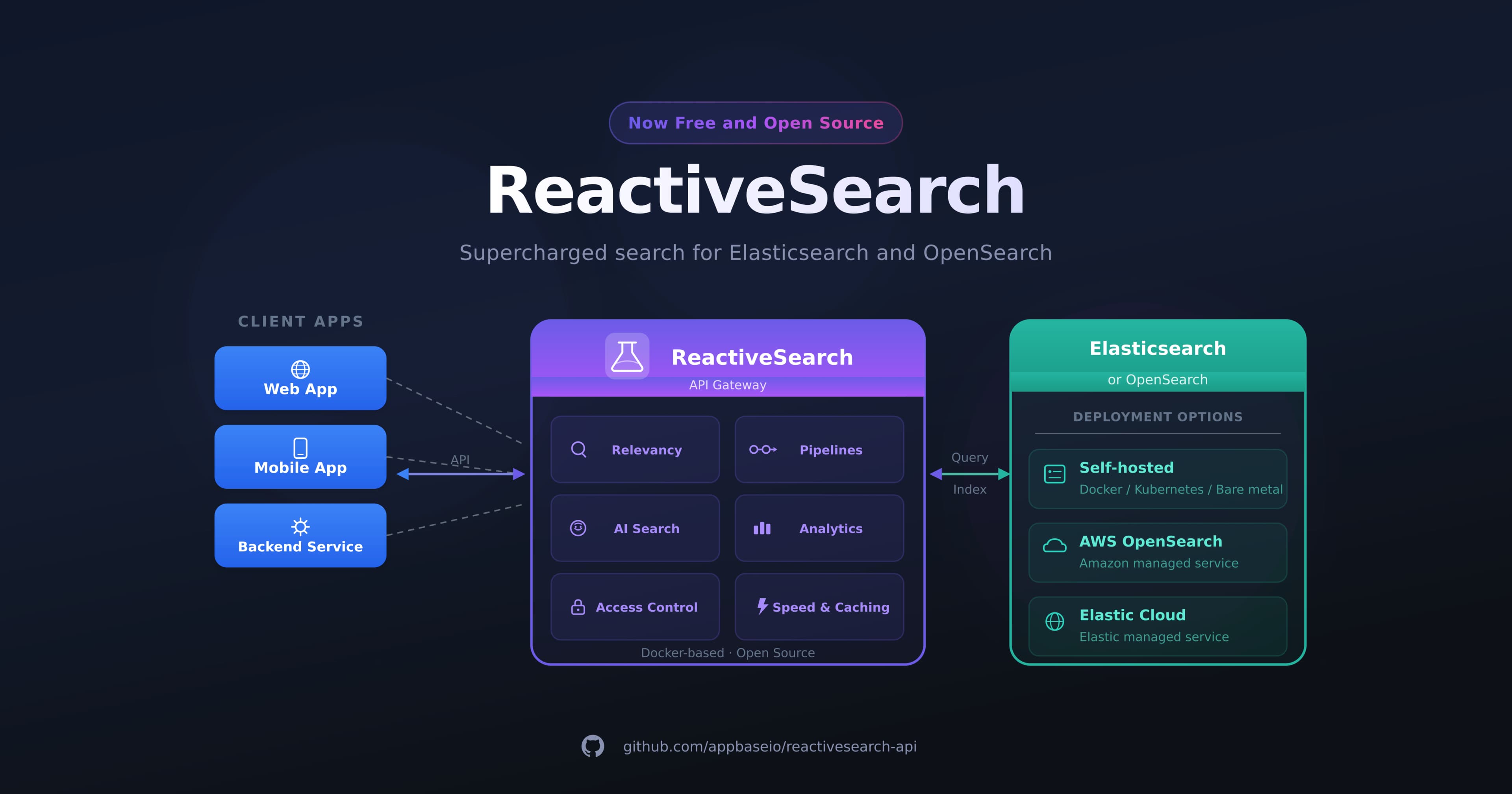 ReactiveSearch is Now Fully Open Source